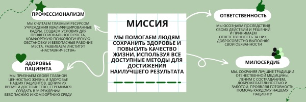 Письмо Поликлинике